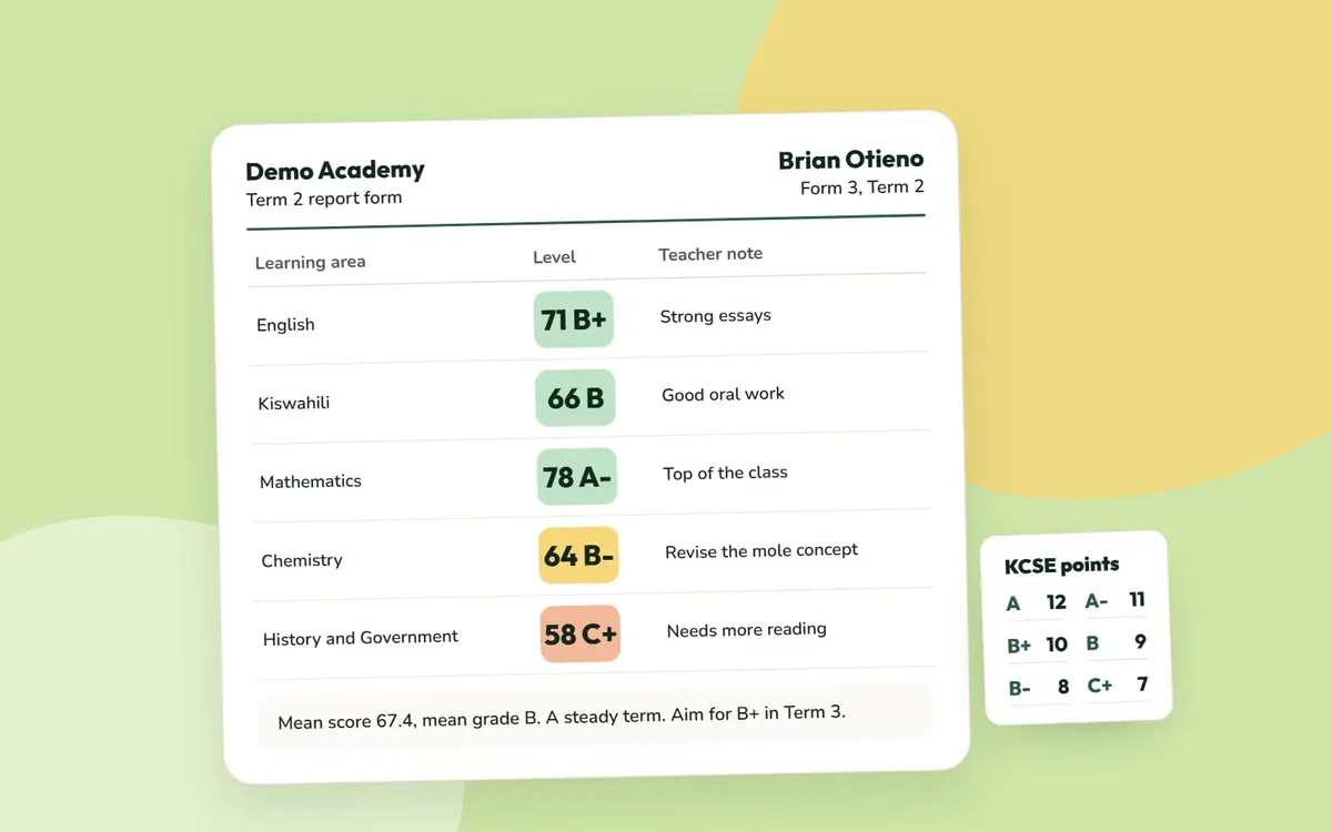 An 8-4-4 report form with marks and grades, beside a card of KCSE points
