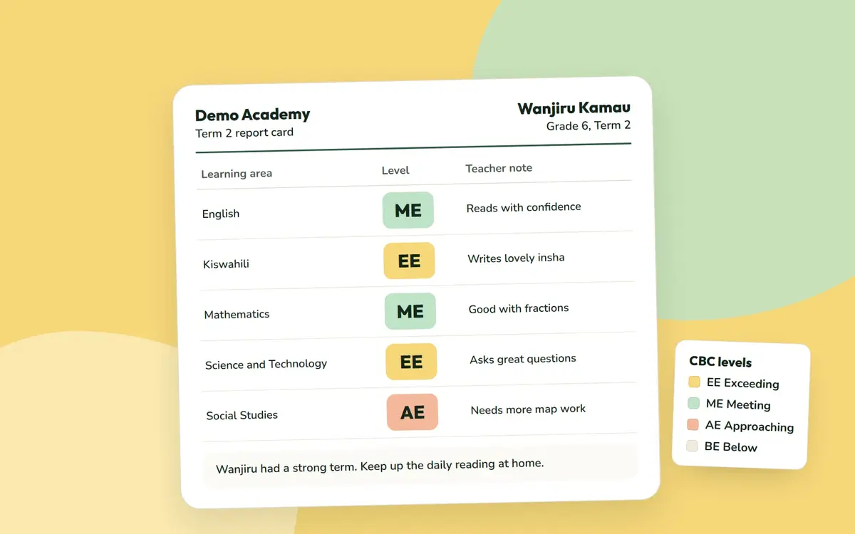 A CBC report card with a level of EE, ME or AE for each learning area